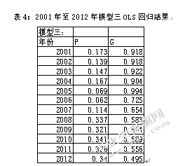 中国陆路交通运输状况对经济增长影响研究