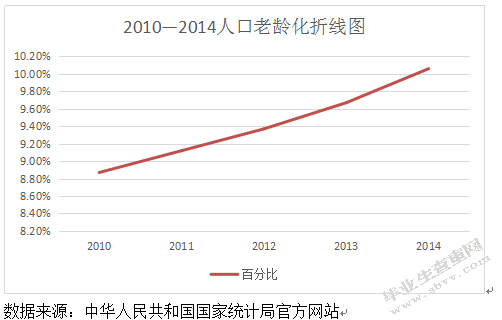 我国农民养老保险体系的研究
