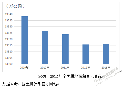 我国农民养老保险体系的研究