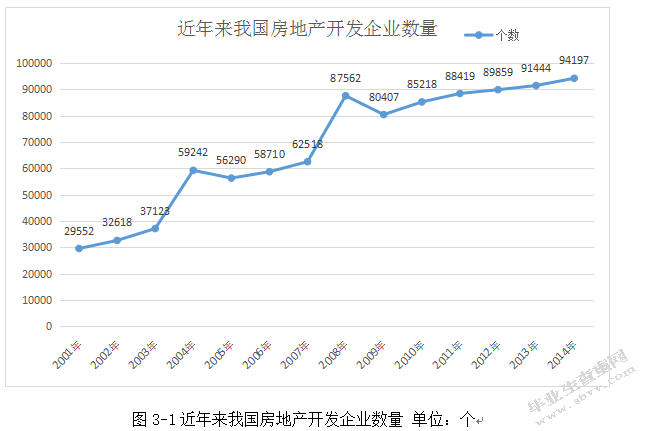 房地产开发企业土地增值税筹划及风险防范