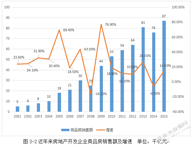 房地产开发企业土地增值税筹划及风险防范
