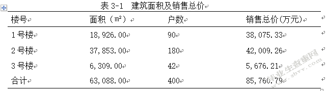 房地产开发企业土地增值税筹划及风险防范