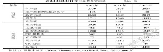 黄金期货价格的走势分析