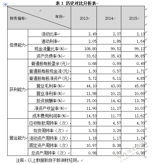 会计报表附注信息的利用