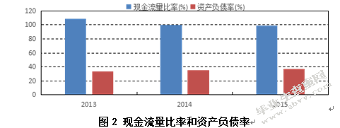 会计报表附注信息的利用