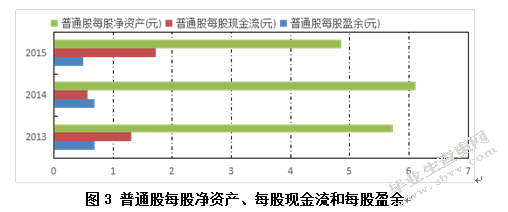 会计报表附注信息的利用