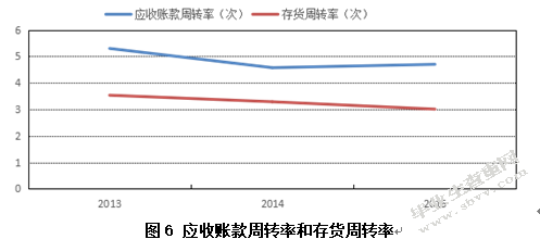 会计报表附注信息的利用