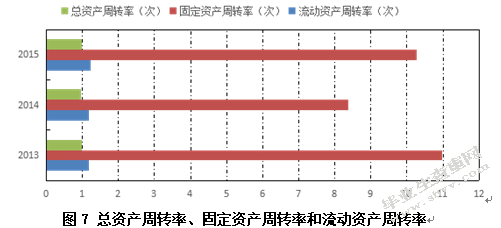 会计报表附注信息的利用