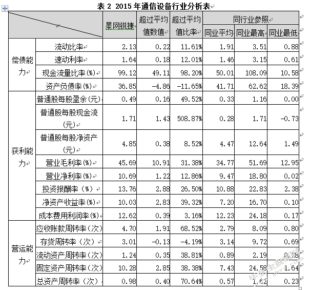 会计报表附注信息的利用