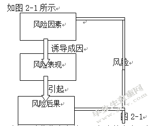 中小企业财务风险的分析与控制