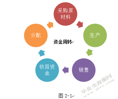 中小企业财务风险的分析与控制
