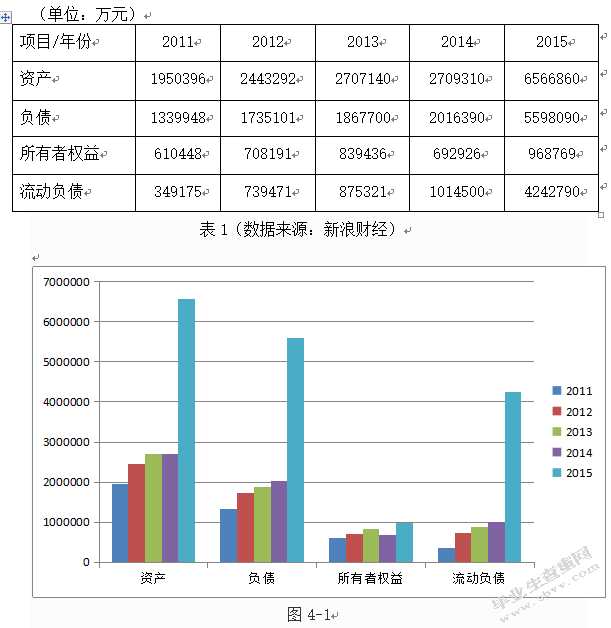 中小企业财务风险的分析与控制