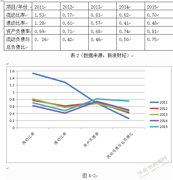 中小企业财务风险的分析与控制