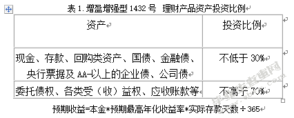 华夏银行个人理财产品研究