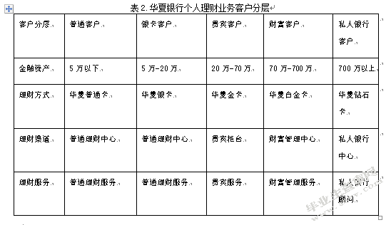 华夏银行个人理财产品研究