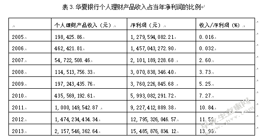 华夏银行个人理财产品研究