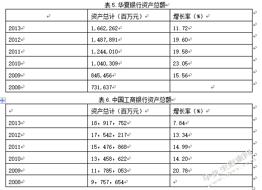 华夏银行个人理财产品研究
