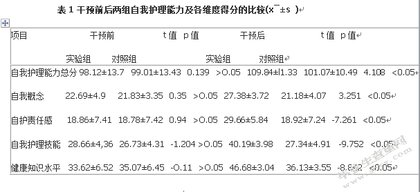 协同护理模式对血液透析患者自我护理能力和生活质量的影响