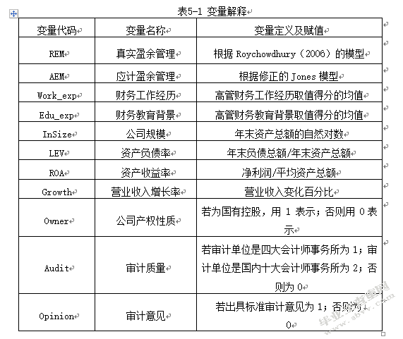 高管财务背景与盈余管理的研究分析