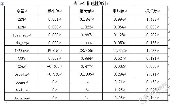 高管财务背景与盈余管理的研究分析