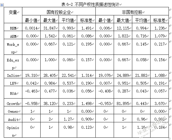 高管财务背景与盈余管理的研究分析