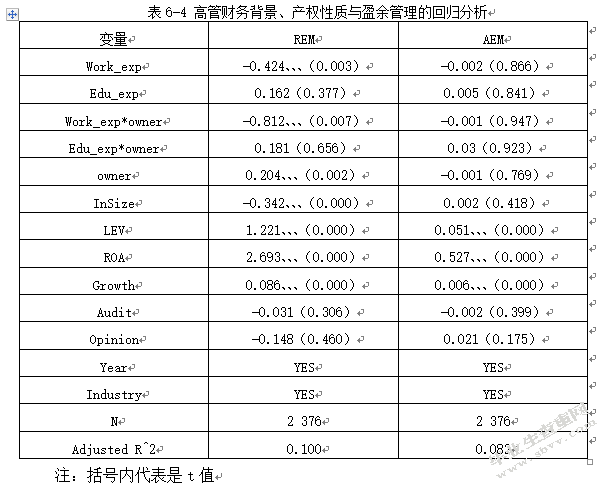 高管财务背景与盈余管理的研究分析