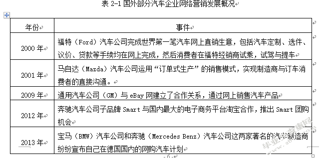 汽车销售业O2O运营模式分析