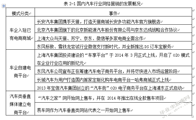 汽车销售业O2O运营模式分析