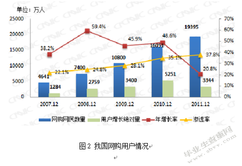 基于大学生网店营销现状和问题及对策的研究
