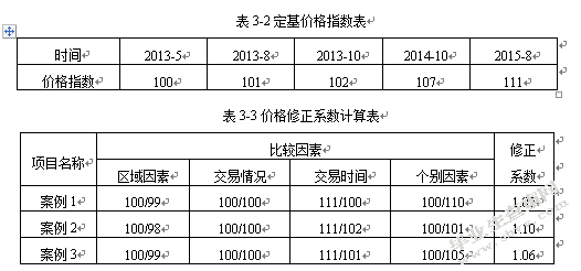 房地产开发项目定位的理论与实践
