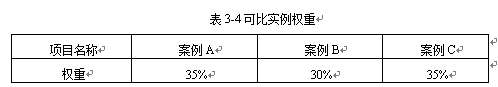 房地产开发项目定位的理论与实践