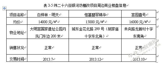 房地产开发项目定位的理论与实践
