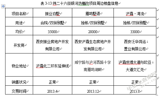房地产开发项目定位的理论与实践