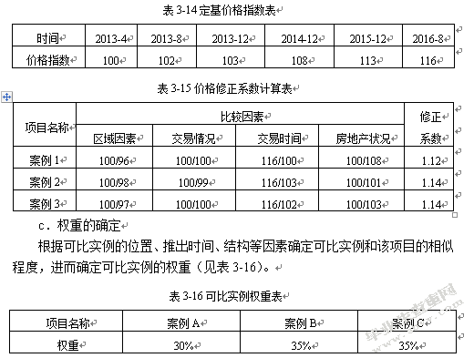 房地产开发项目定位的理论与实践