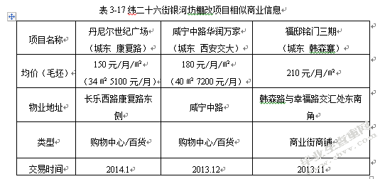 房地产开发项目定位的理论与实践
