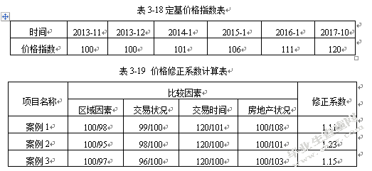 房地产开发项目定位的理论与实践