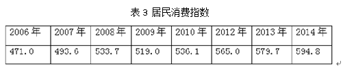中国公务员工资制度改革