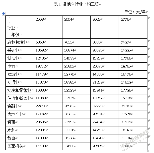 中国公务员工资制度改革