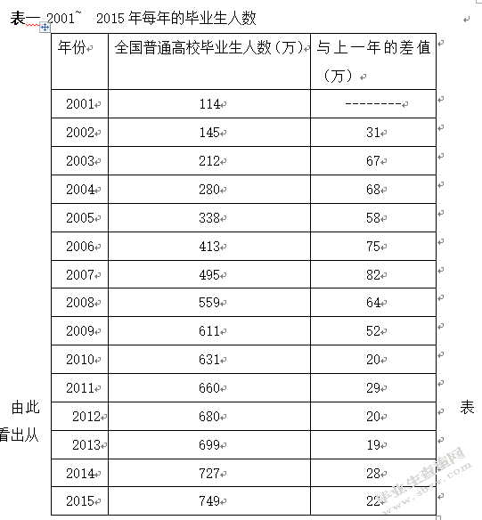 经济新常态背景下高校毕业生就业问题