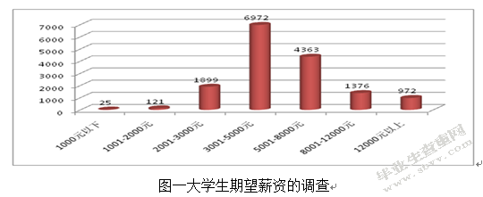 经济新常态背景下高校毕业生就业问题