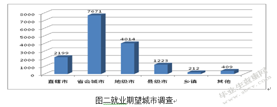 经济新常态背景下高校毕业生就业问题