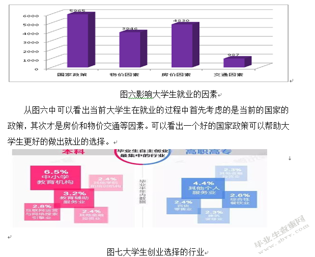 经济新常态背景下高校毕业生就业问题