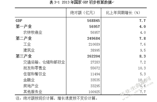 浅析连锁超市营销策略