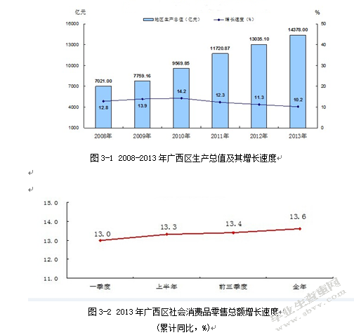 浅析连锁超市营销策略