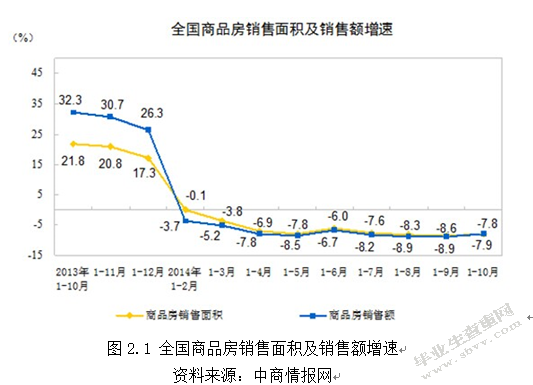 万科企业股份有限公司财务可持续增长研究