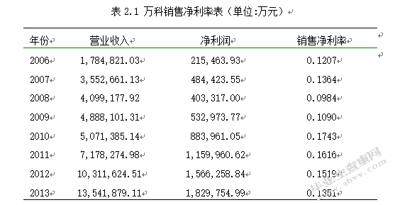 万科企业股份有限公司财务可持续增长研究