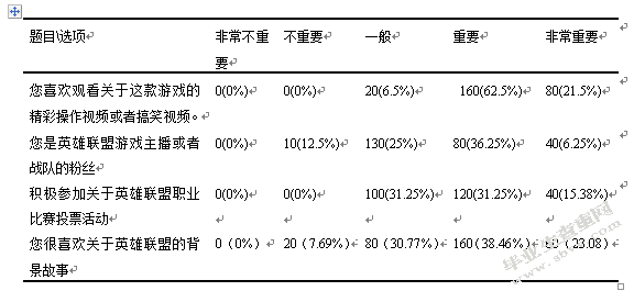 英雄联盟品牌整合营销策略研究