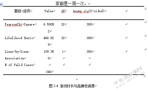 英雄联盟品牌整合营销策略研究