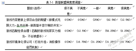 英雄联盟品牌整合营销策略研究