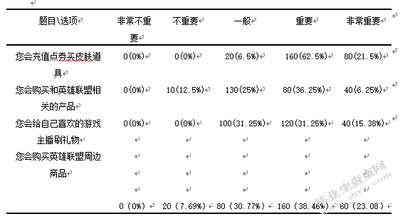 英雄联盟品牌整合营销策略研究